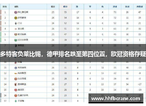 多特客负莱比锡，德甲排名跌至第四位置，欧冠资格存疑